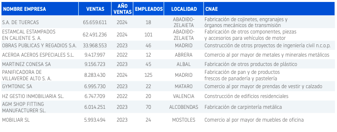 CONCURSOS