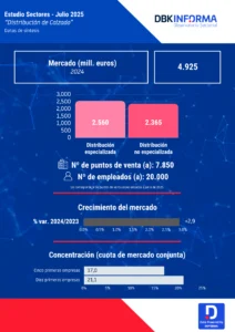 Infografía Distribución de Calzados