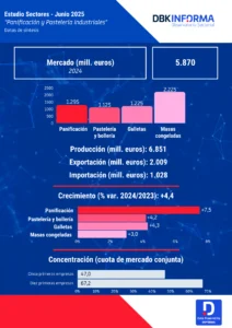 PANIFICACIÓN Y PASTELERÍA