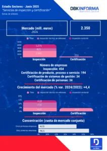 Servicios de Inspección y Certificación