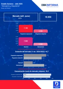 Infografía mensajería y paquetería