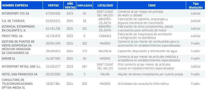 disoluciones
