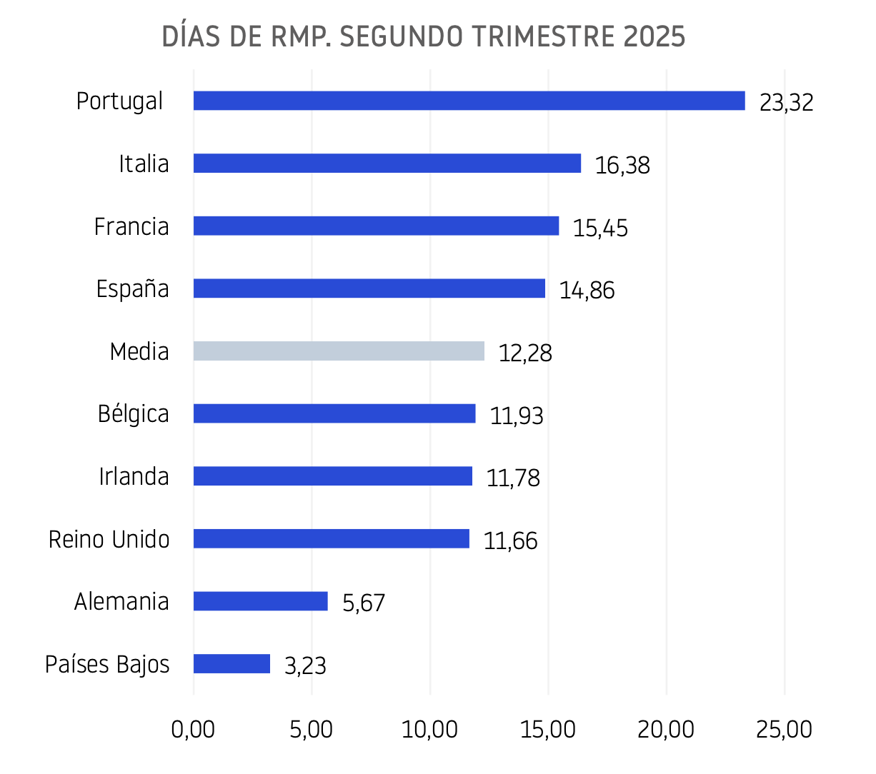 ComportamientoPagosEuropa2T_2025