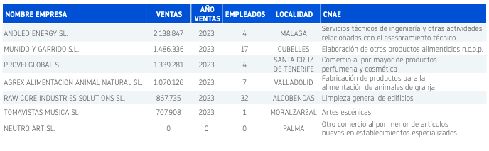 PLAN DE REESTRUCTURACIÓN