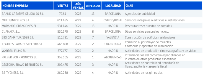 Procedimiento-especial