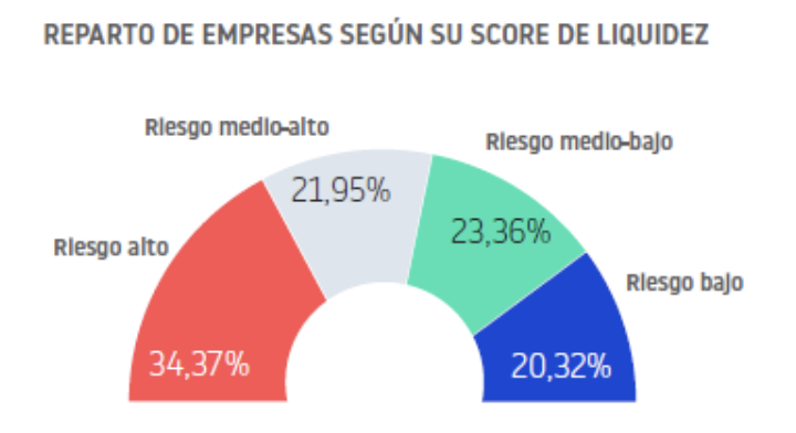 pagos españa