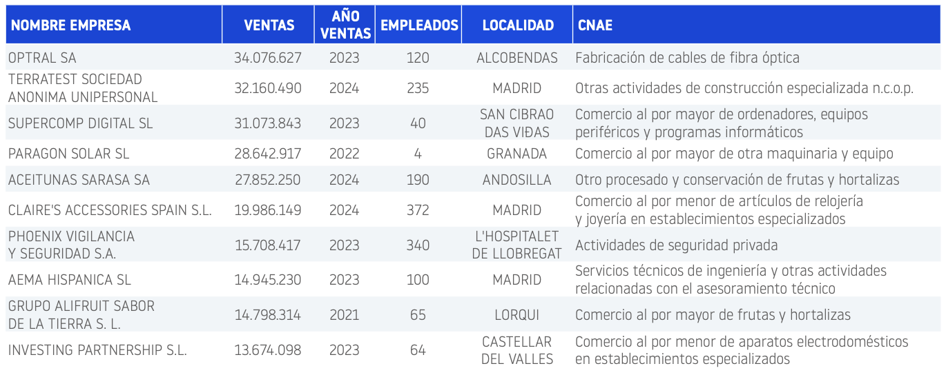 concursos 
