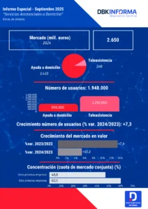 Infografía Servicios Asistenciales