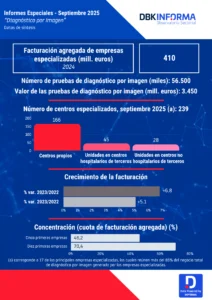 Diagnóstico por Imagen 2025