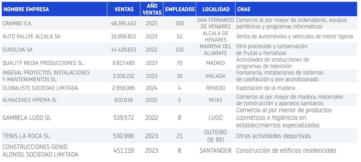 planes de reestructuración