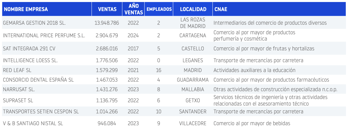 procedimientos especiales de microempresas