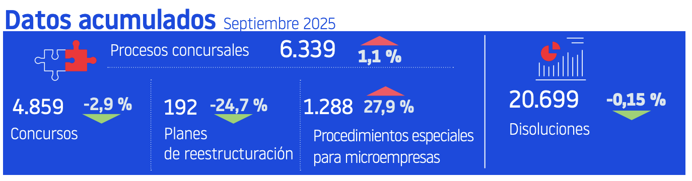 procedimientos concursales