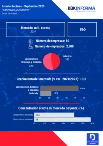 Infografía Adhesivos y Selladores