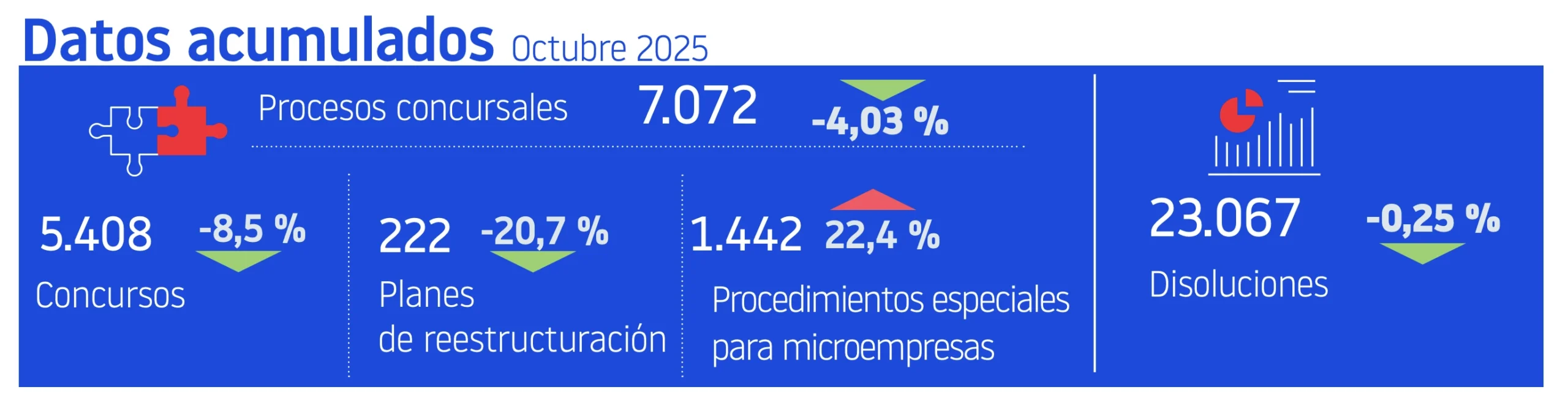 CONCURSOS OCTUBRE 25