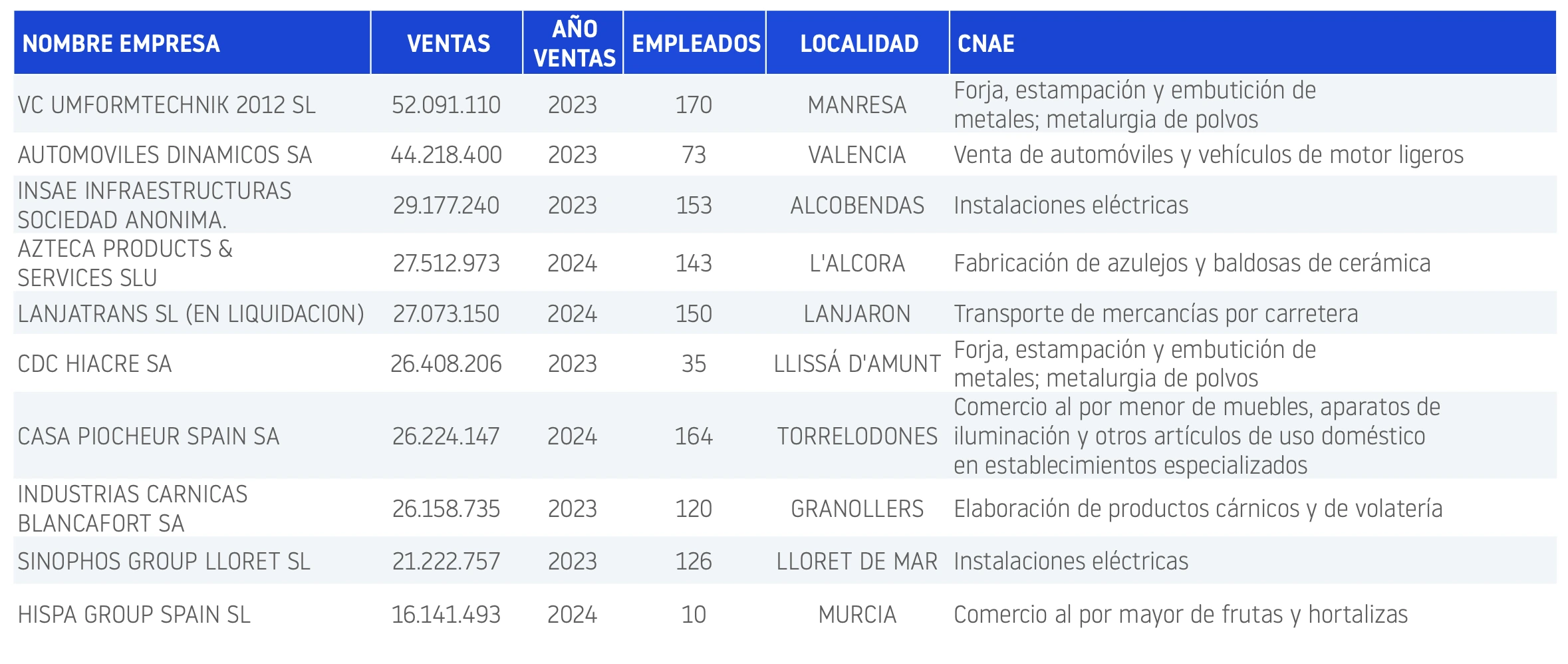 CONCURSOS OCTUBRE 25