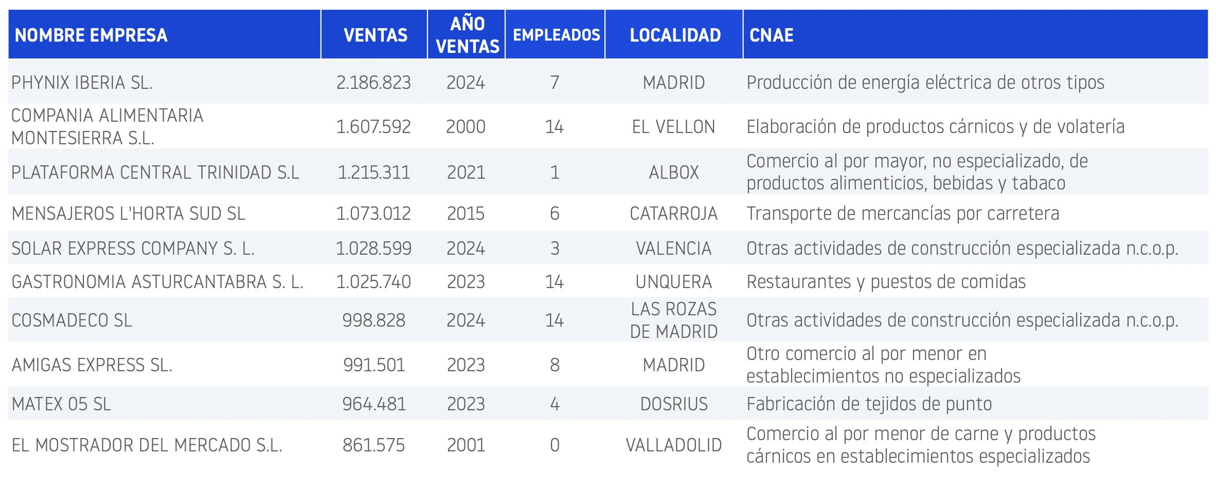 CONCURSOS OCTUBRE 25