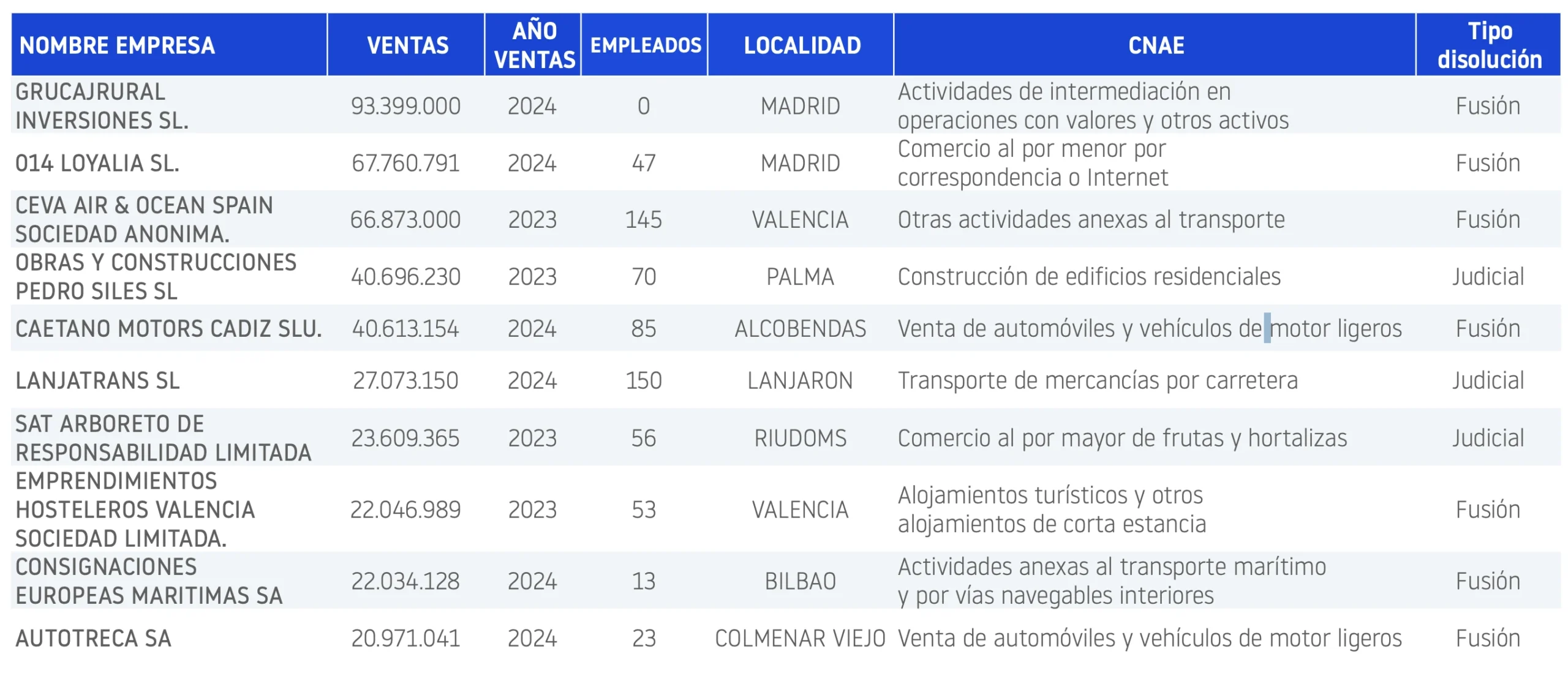 CONCURSOS OCTUBRE 25
