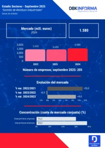 INFOGRAFÍA GESTIÓN RESIDUOS INDUSTRIALES 2025