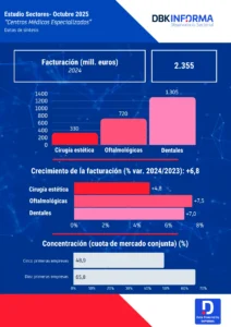 INFOGRAFÍA CENTROS MÉDICOS ESPECIALIZADOS 25
