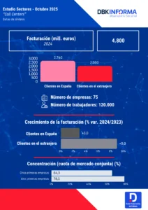 INFOGRAFÍA CALL CENTERS 25