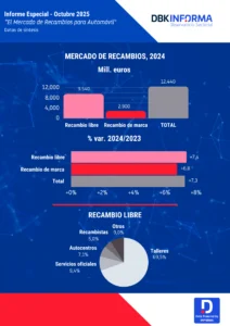 INFOGRAFIA MERCADO RECAMBIOS AUTOMÓVIL 