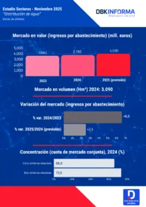 Infografía Distribución de agua 2025