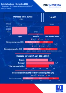 Infografía Empresas de Limpieza 2025