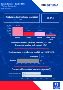 Infografía Piensos Compuestos 2025