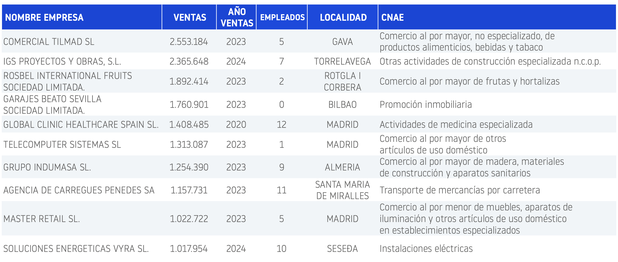 Microempresas noviembre 2025