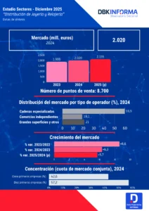 Infografía Joyería y Relojería 2025