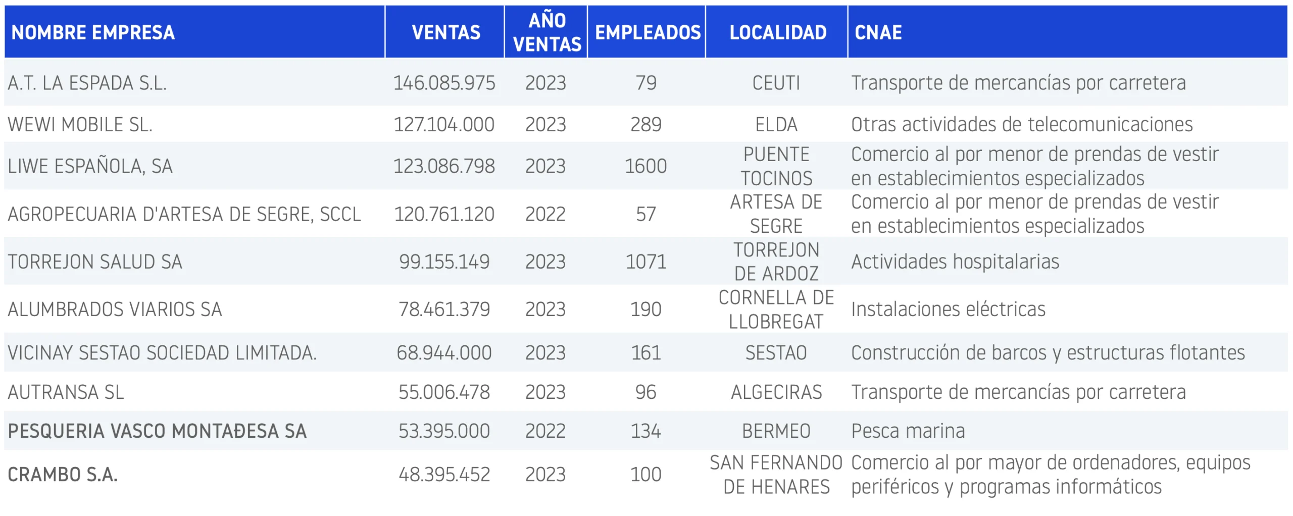 Planes de reestructuración 2025