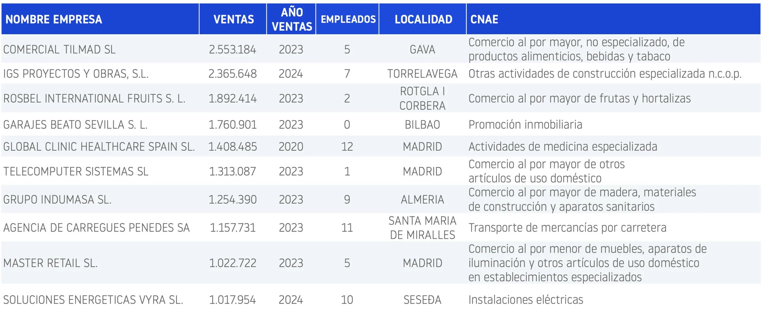 Procedimientos especiales 2025