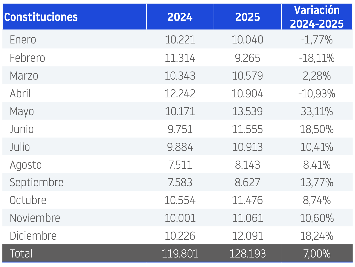 Constituciones 2025