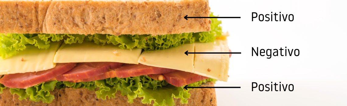 Técnica sandwich