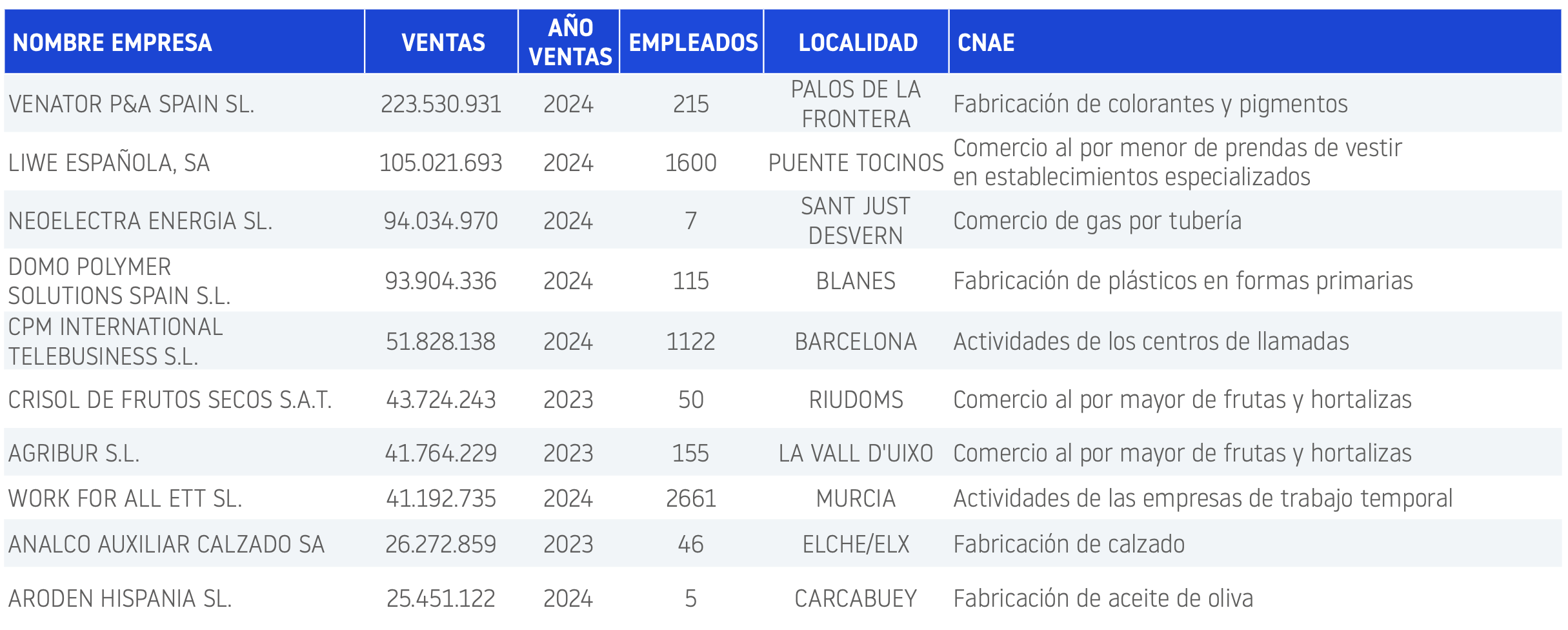 Concursos enero 2026