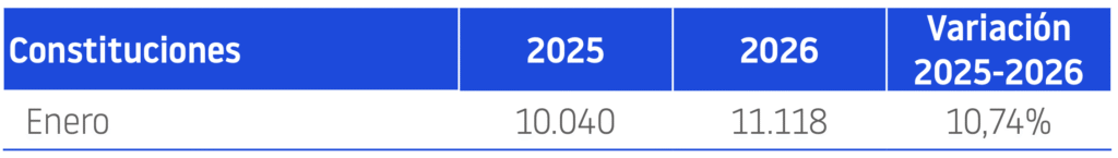 Constituciones enero 2026