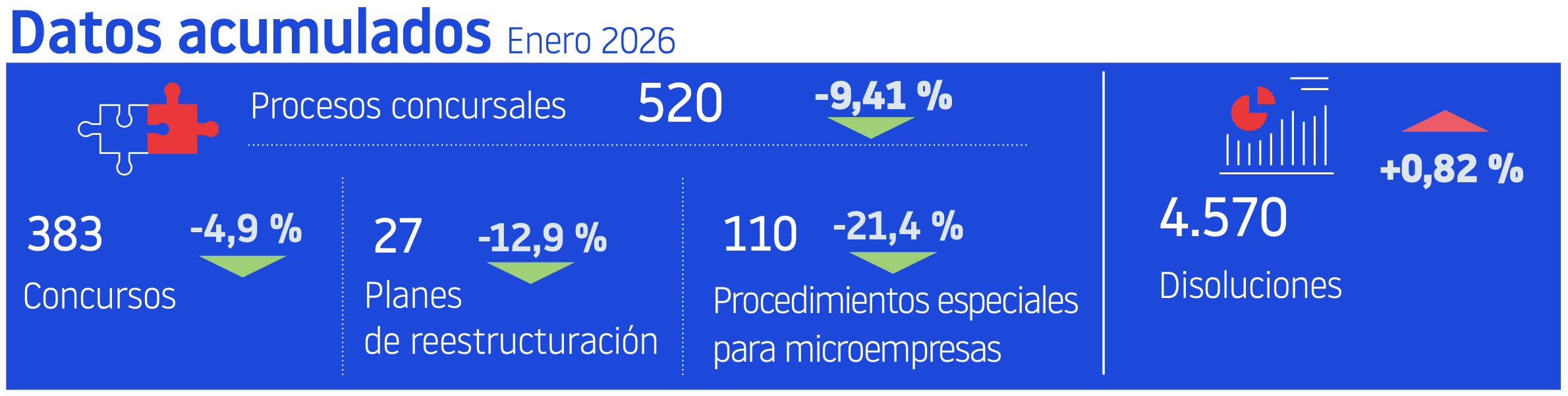 Datos acumulados enero 2026