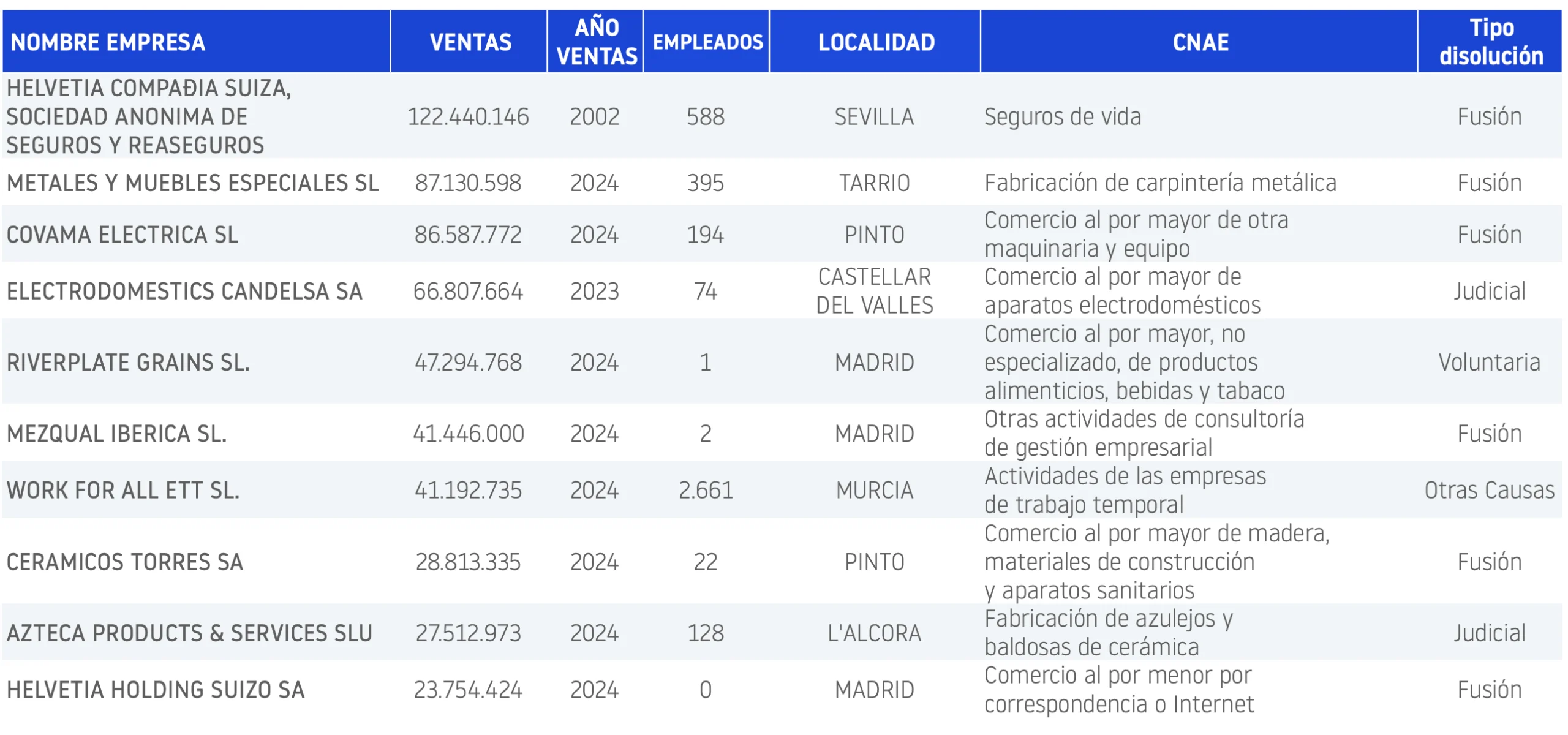 Disoluciones enero 2026