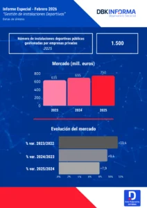 GESTIÓN PRIVADA DE CENTROS DEPORTIVOS PÚBLICOS