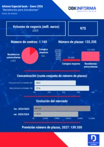 Residencias para Estudiantes 2025