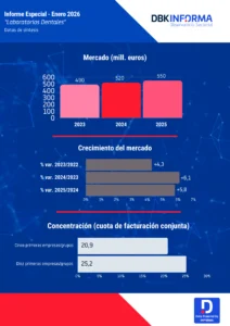 Informe Especial Laboratorios Dentales 2025