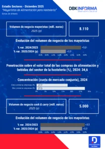 Infografía Mayoristas de Alimentación 2025