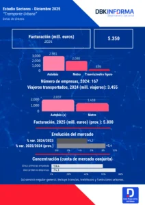 Infografía Transportes Urbanos 2025
