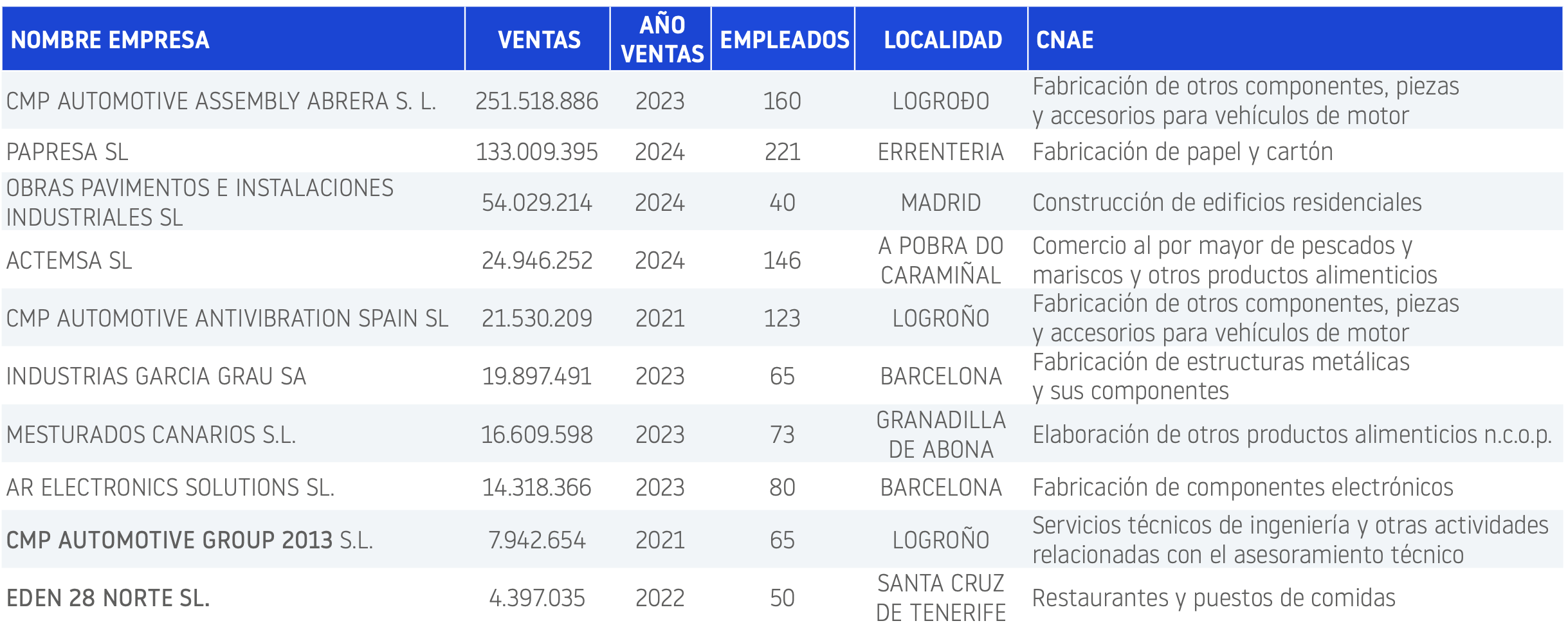 Planes reestructuración enero 2026