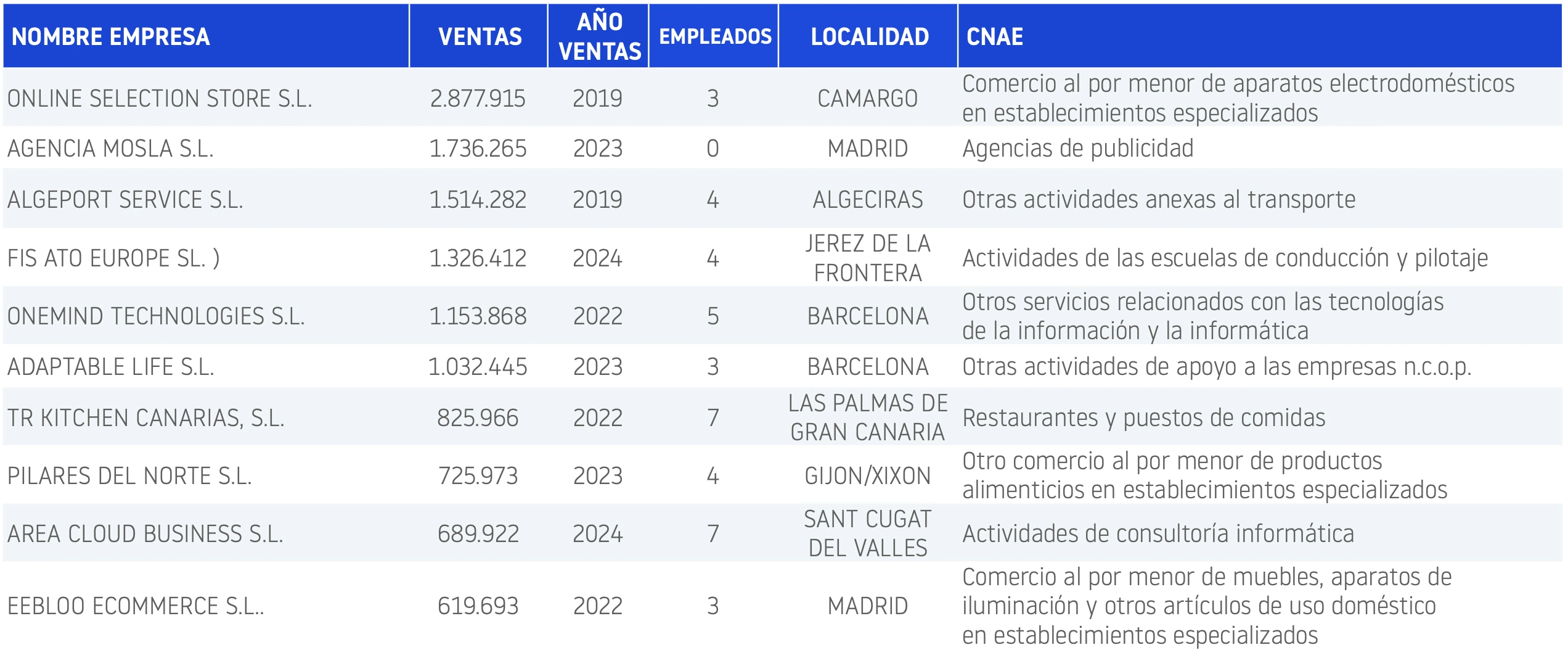 Procedimientos especiales enero 2026