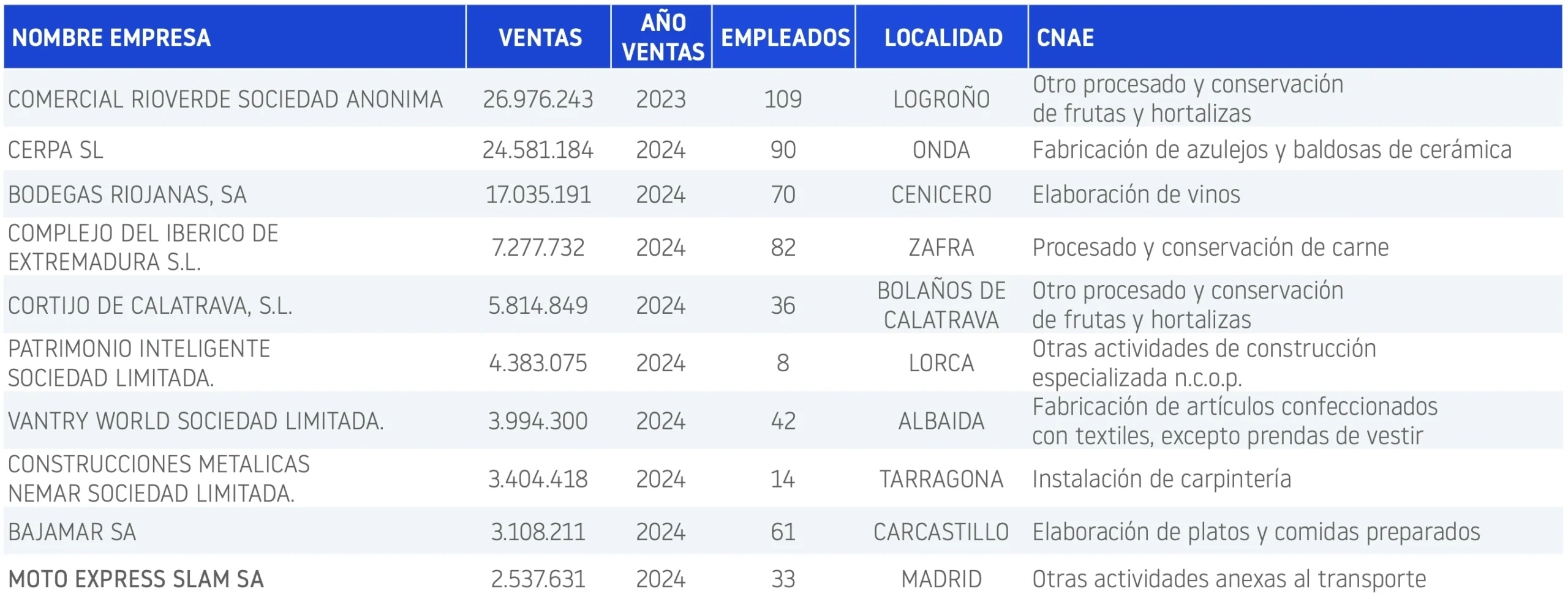 Planes de reestructuración febrero 2026