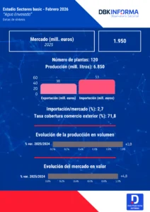 Infografía Agua Envasada 2026