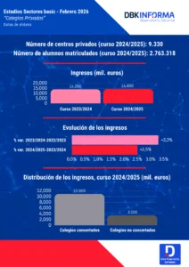 Infografía Colegios Privados 2025