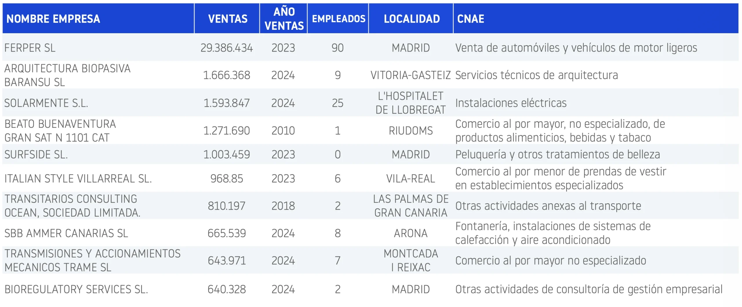 Procedimientos especiales febrero 2026