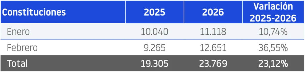 Constituciones febrero 2026